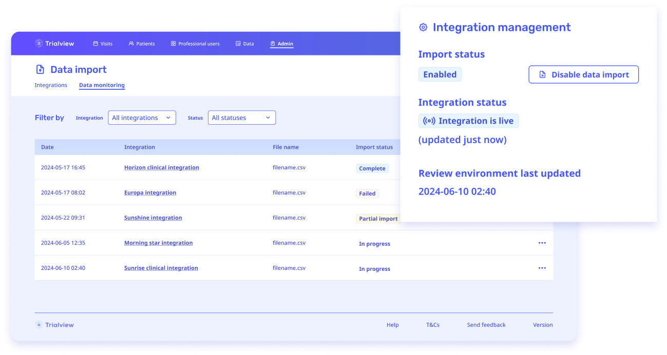 Out of the box integrations