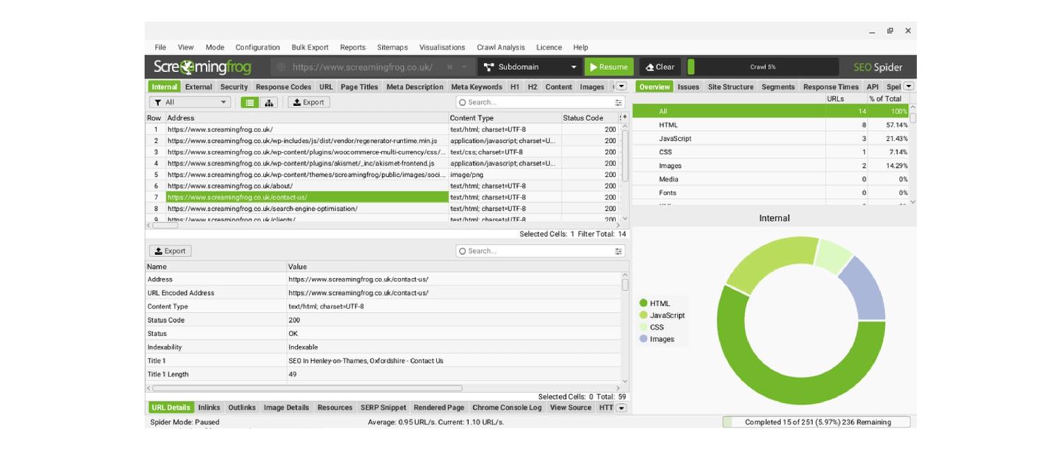 Screenshot of example dashboard for Screaming Frog