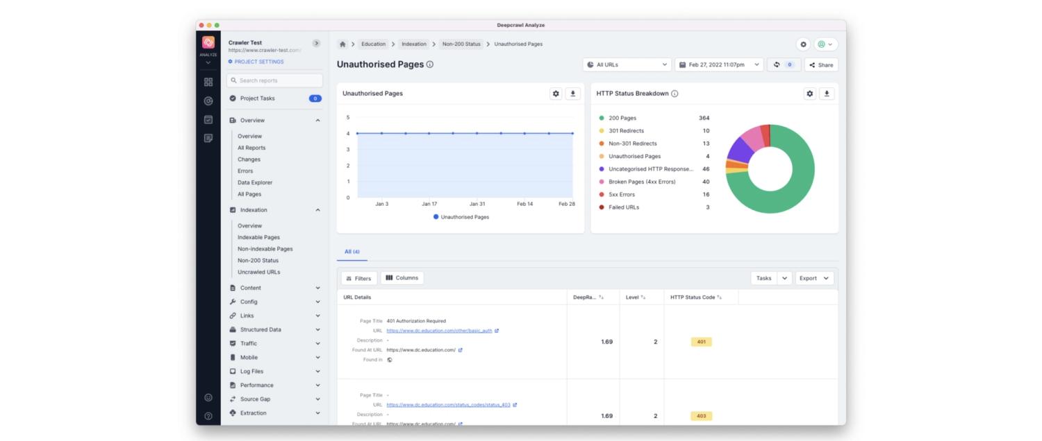 Screenshot of example dashboard for Luma/DeepCrawl