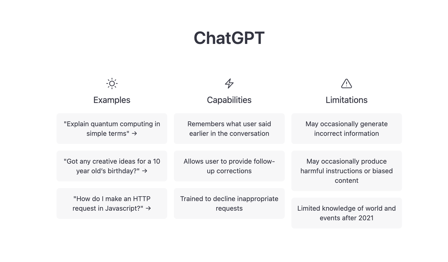 Examples, capabilities and limitations of ChatGPT copy. 