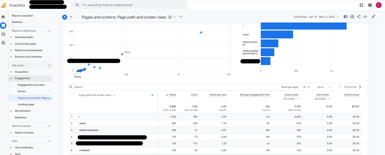 GA4 Engagement – Pages and Screens