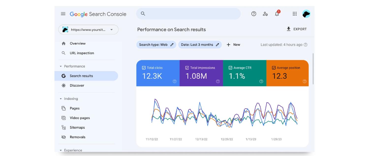 Screenshot of example dashboard for Google Search Console