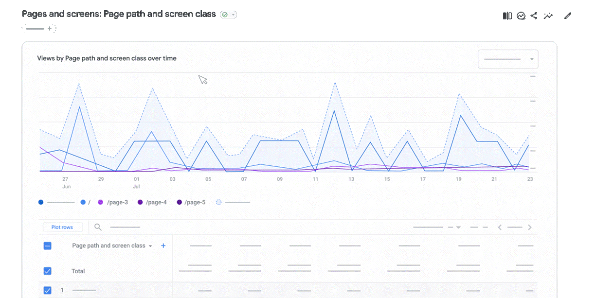 GIF of Enhanced Visualization with Plot Rows in Google Analytics 4 (GA4)