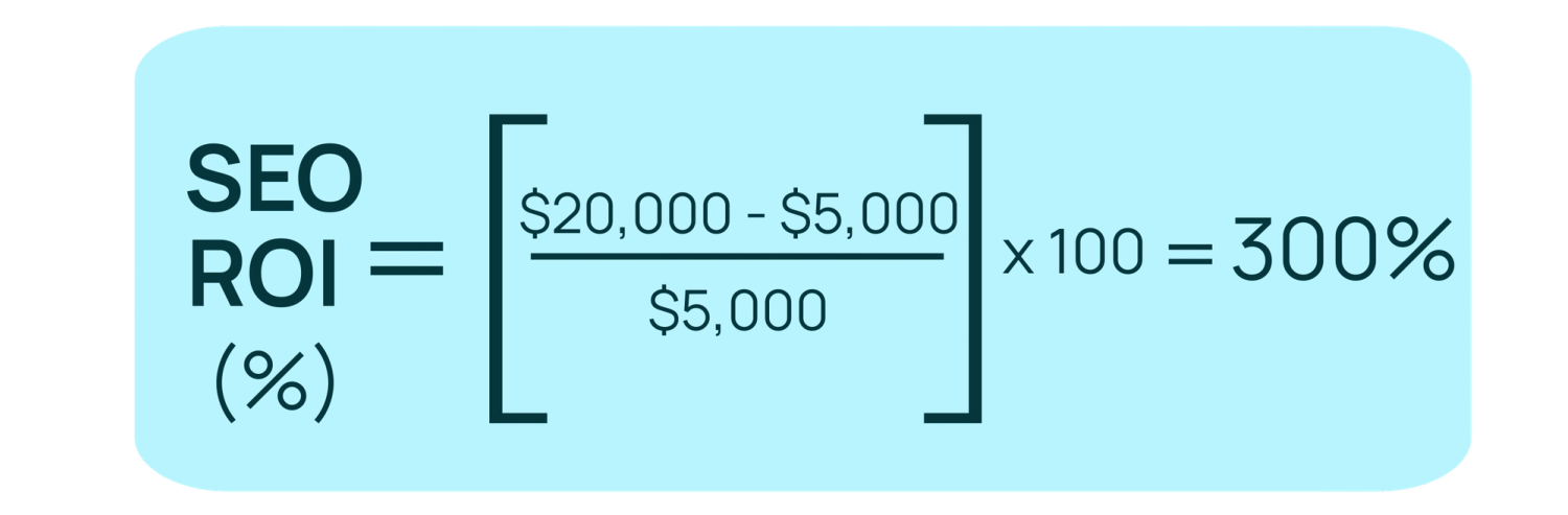 Example of SEO ROI formula calculation.