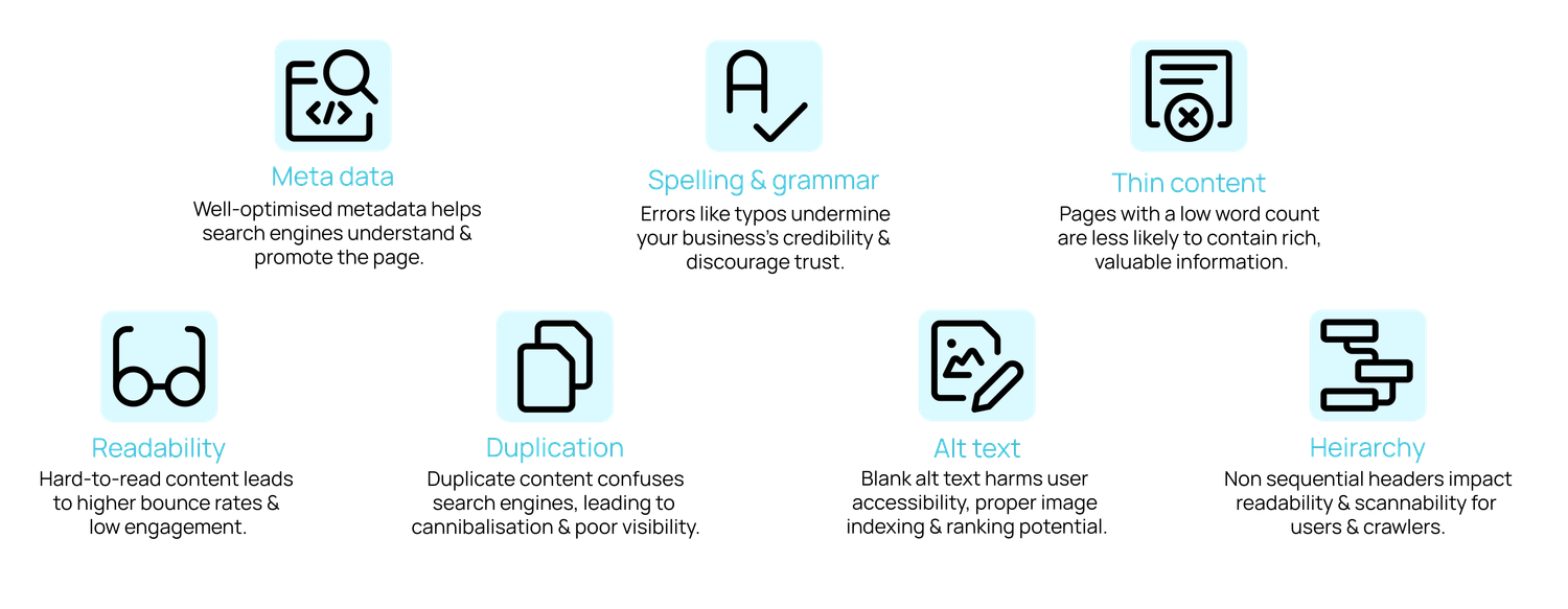 7 icons and text representing key SEO issues identified in a content audit.