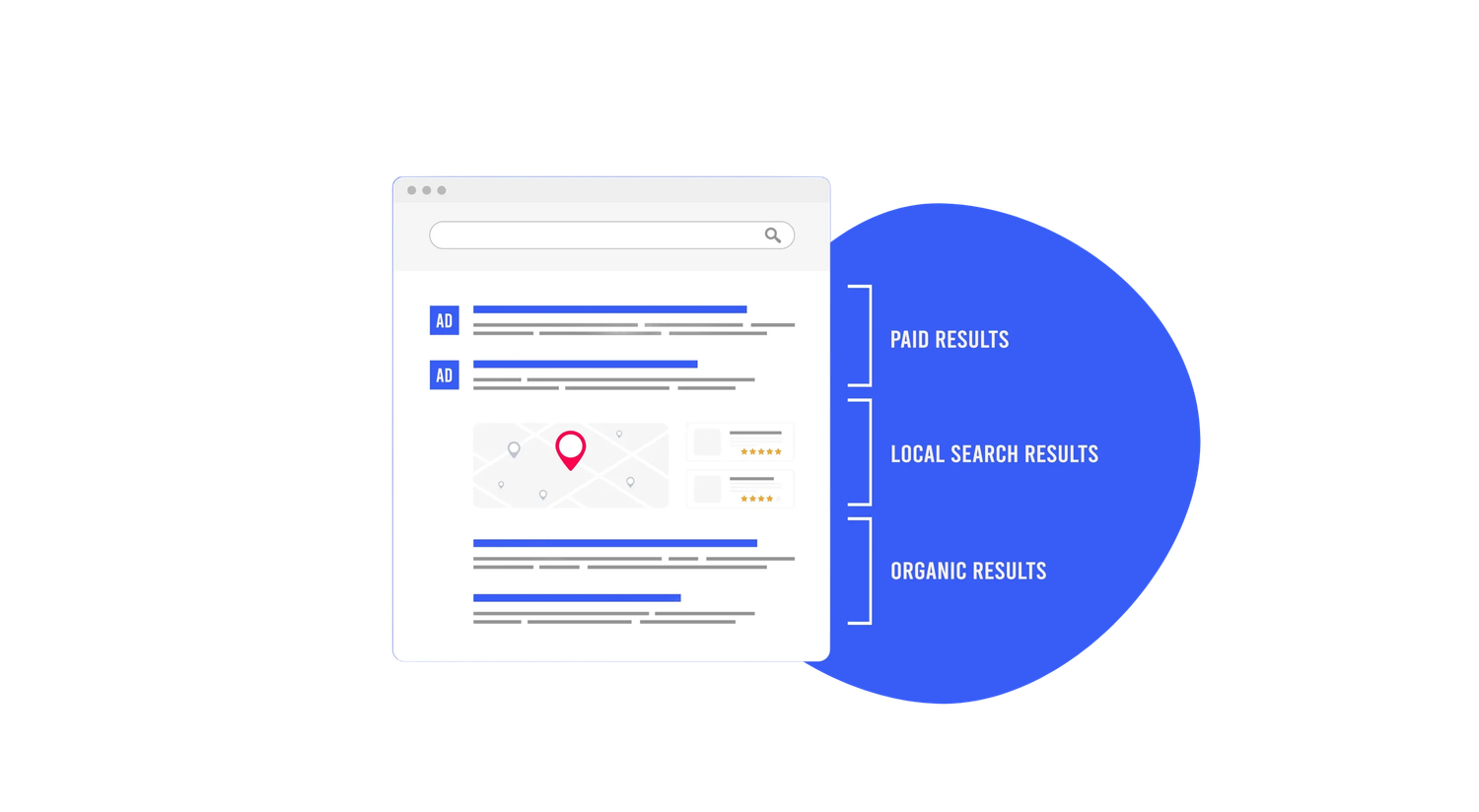 Illustration of local SEO results in SERPs