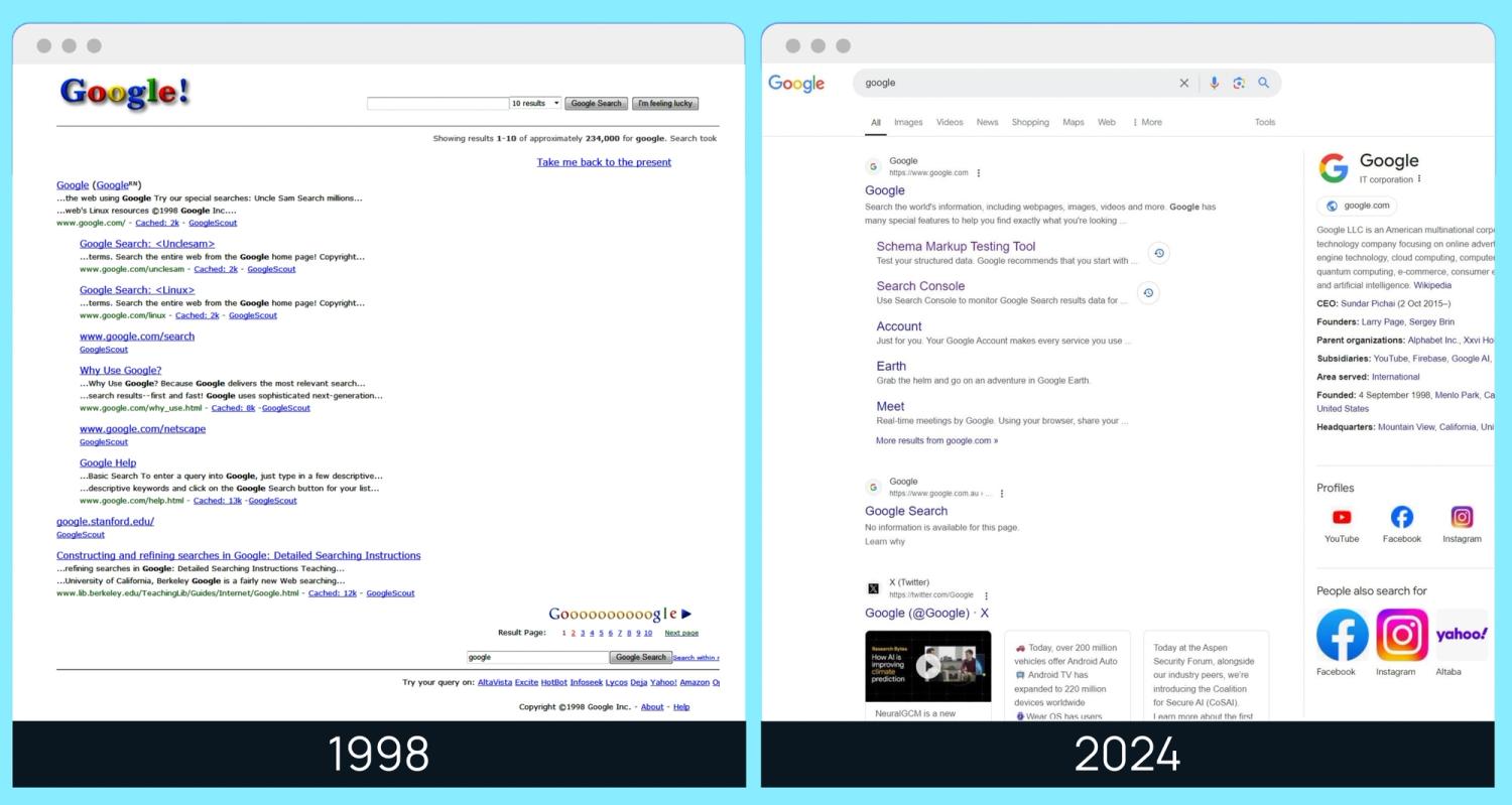 Side by side comparison of Google's SERP then (1998) vs now (2024).