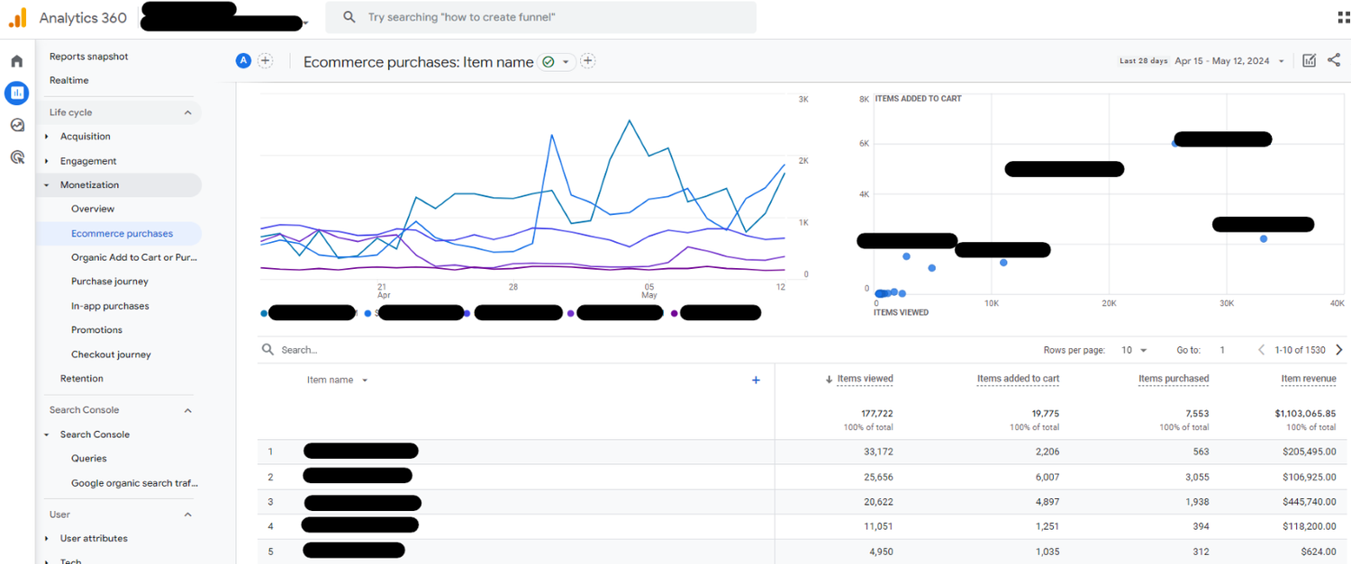 GA4 Monetization – Ecommerce Purchases