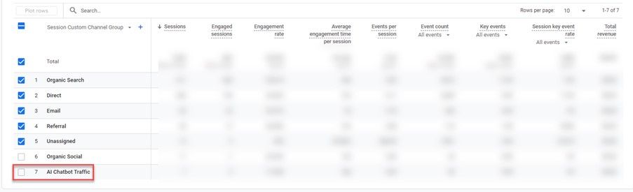 Screenshot of how to identify Bot Traffic in GA4 