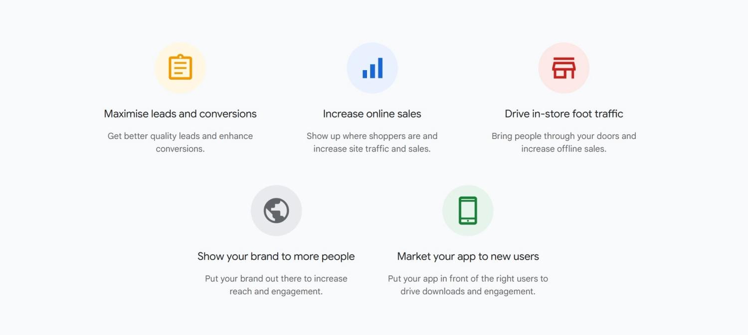 Icons and text to show the 5 benefits of Google Ads for businesses.