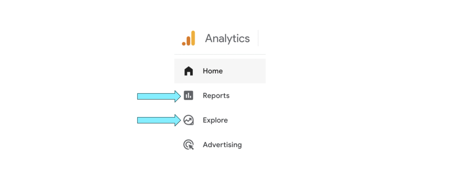 Screenshot of two arrows points to Reports and Explore in GA4