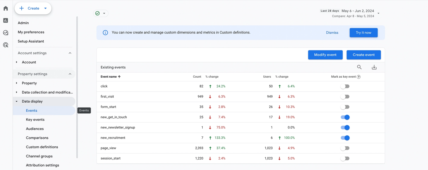 Screenshot of list of all existing events in GA4