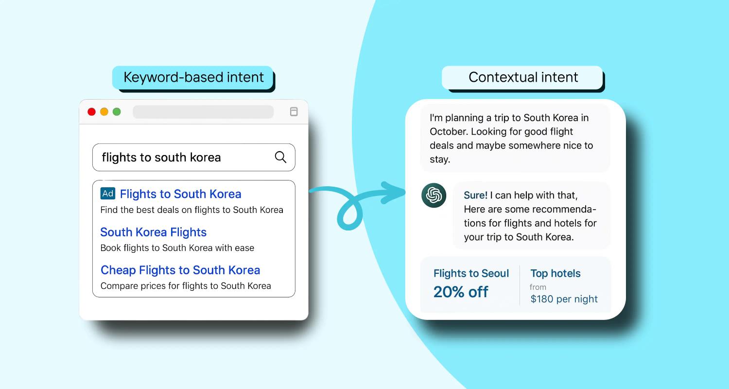 Keyword based intent vs contextual intent