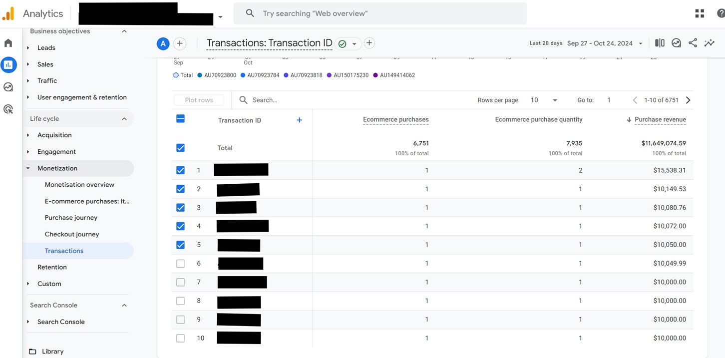 Screenshot of New Transactions Report in Google Analytics 4 (GA4)