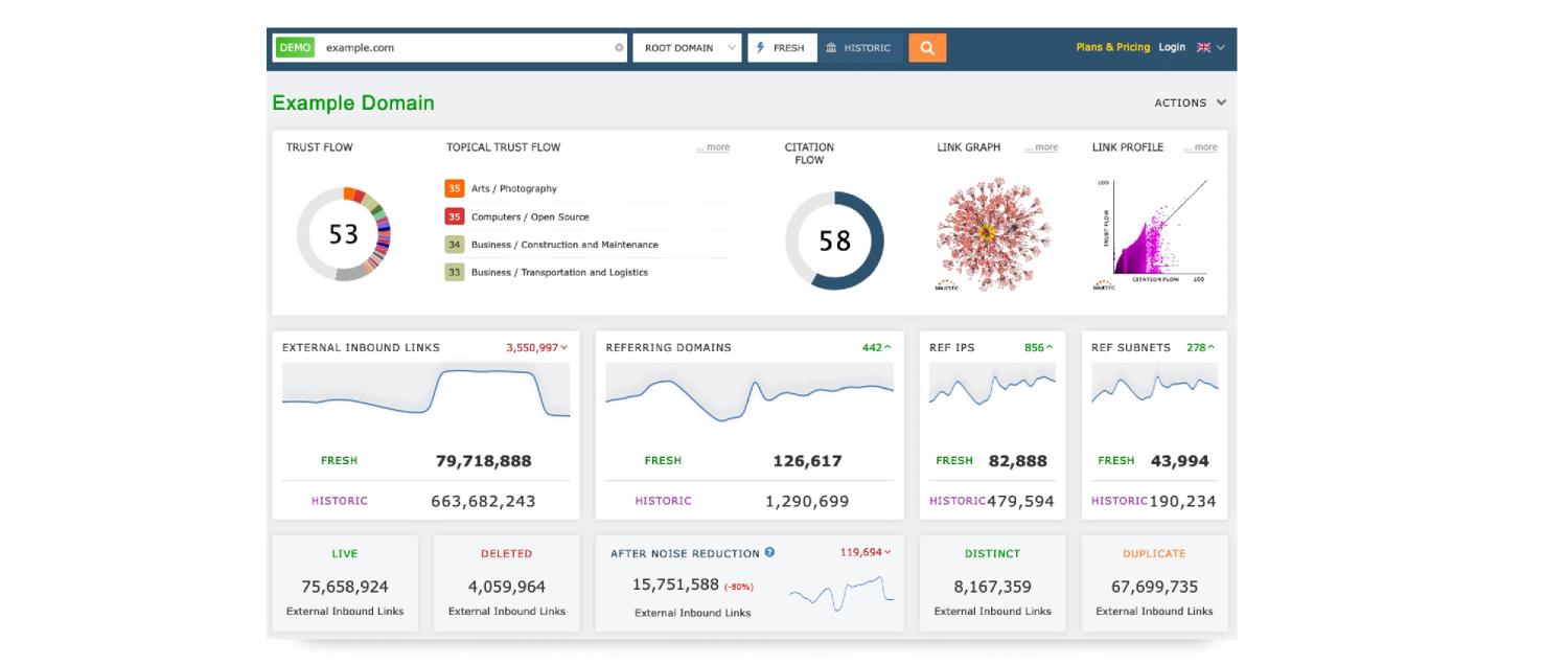 Screenshot of example dashboard for Majestic