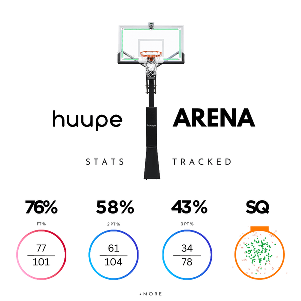 huupe ARENA