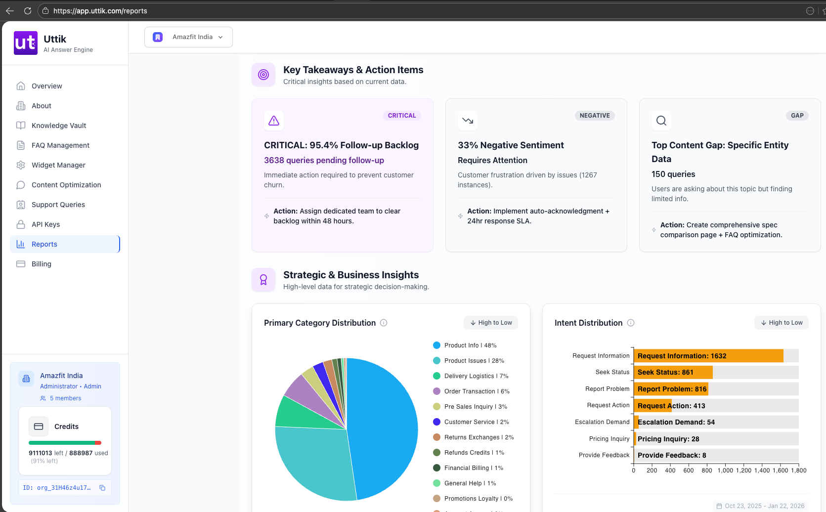 How this Shopify Store Used Uttik  as An Auto Customer Support Agent