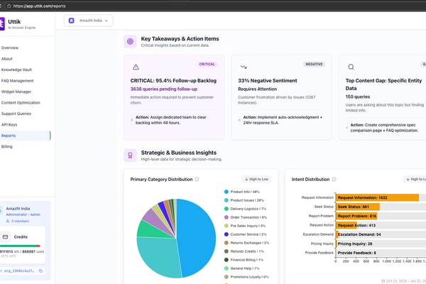 How This Shopify Store Used Uttik As An Auto Customer Support Agent And Boosted 190% CTR On Search