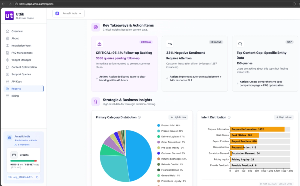 Key-takeaways for content optimisation and gaps