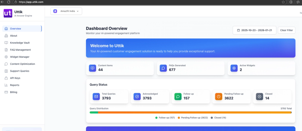 Query Dashboard of uttik with deep Analysis of Customers query from Shopify