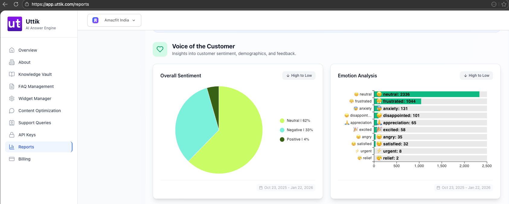 Sentiment Analysis of Shopify Store Queries 