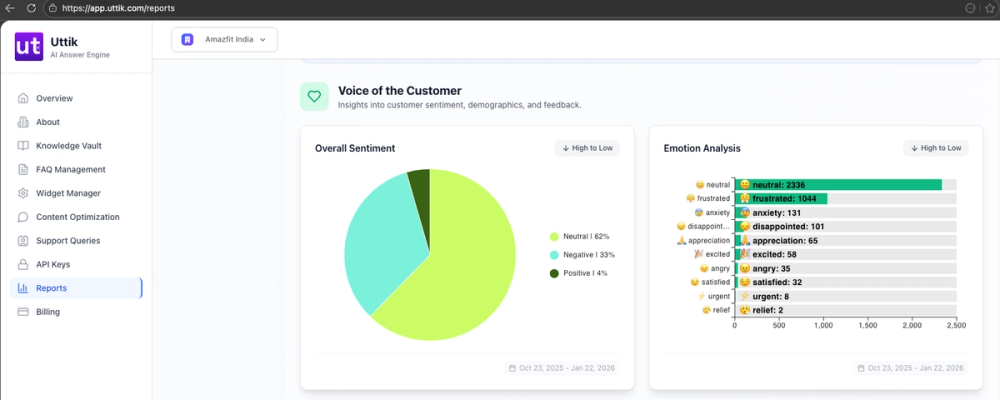 Sentiment Analysis of Shopify Store Queries