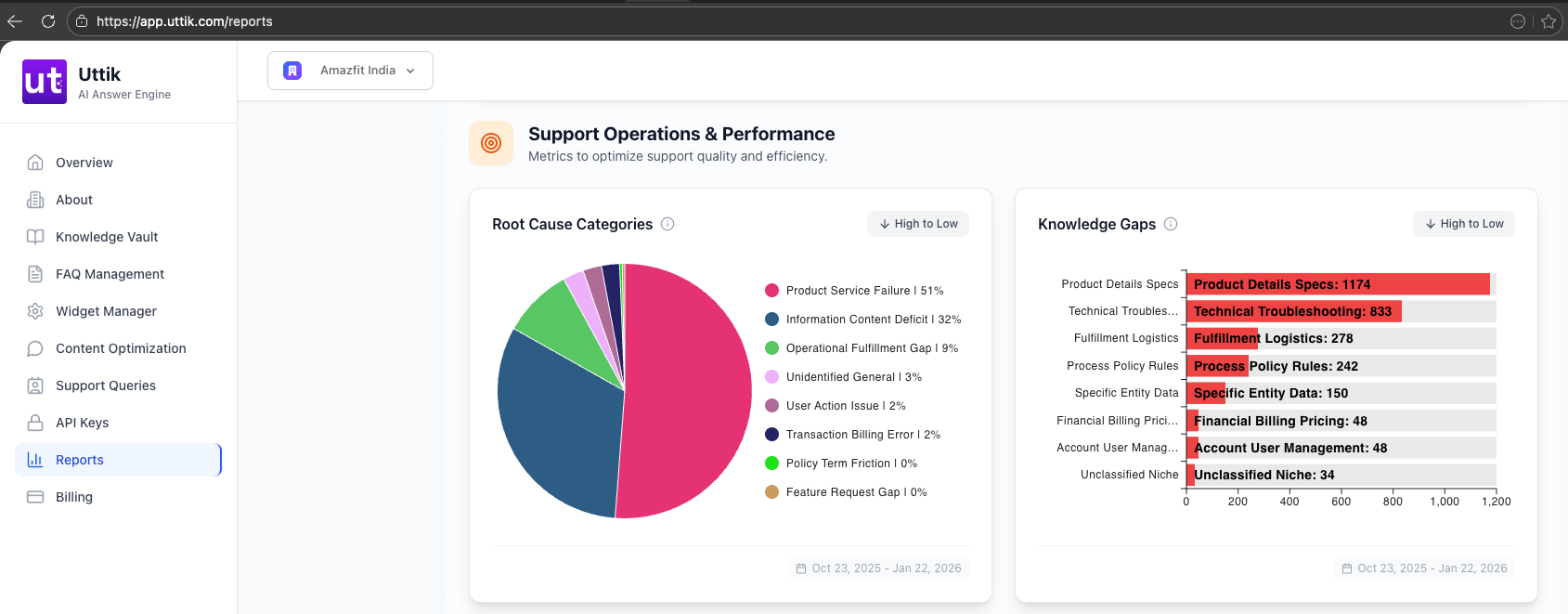 Shopify Store Support Operation Performance at Scale