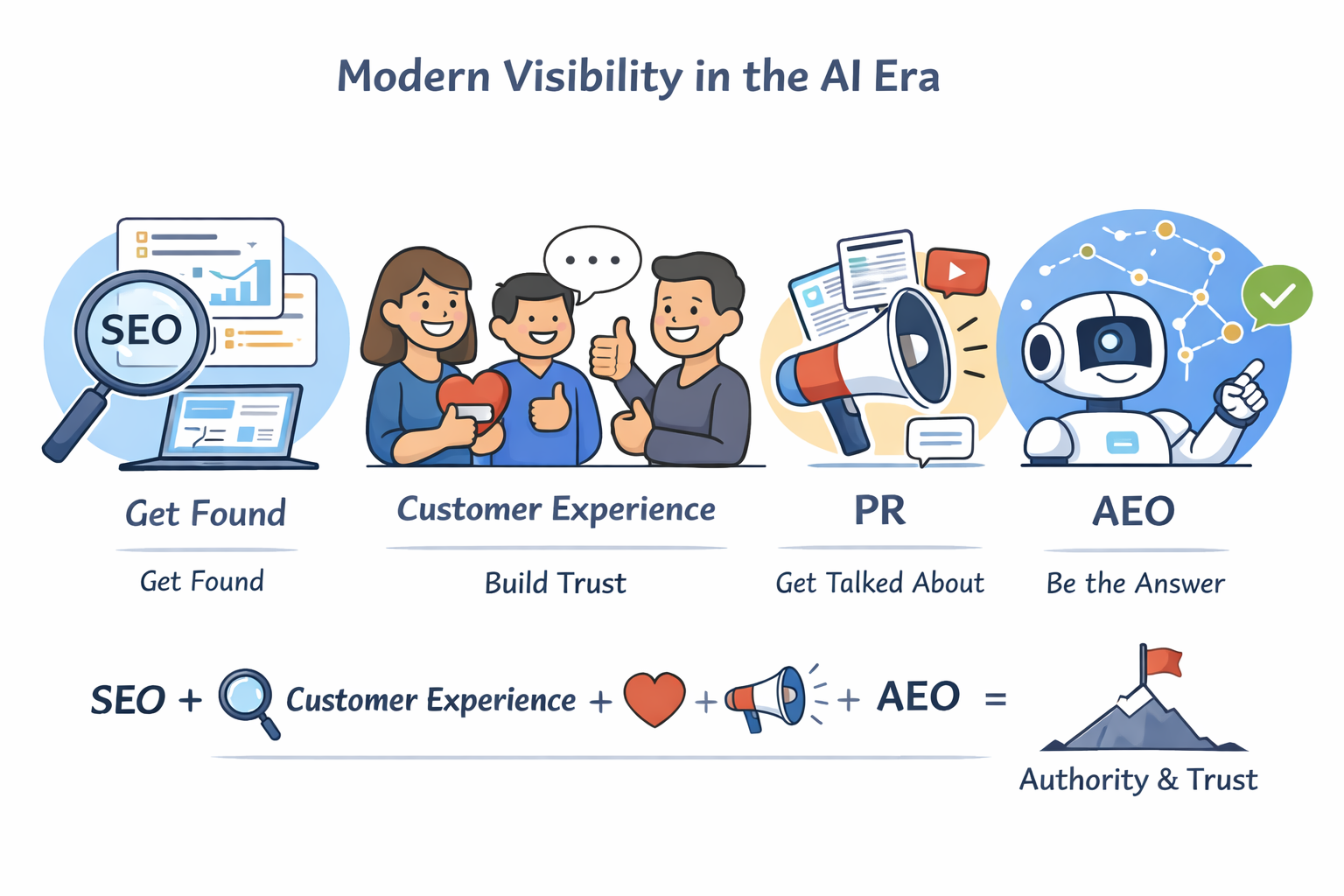 Why Modern Visibility Is Built on Relevance, Trust, and Experience