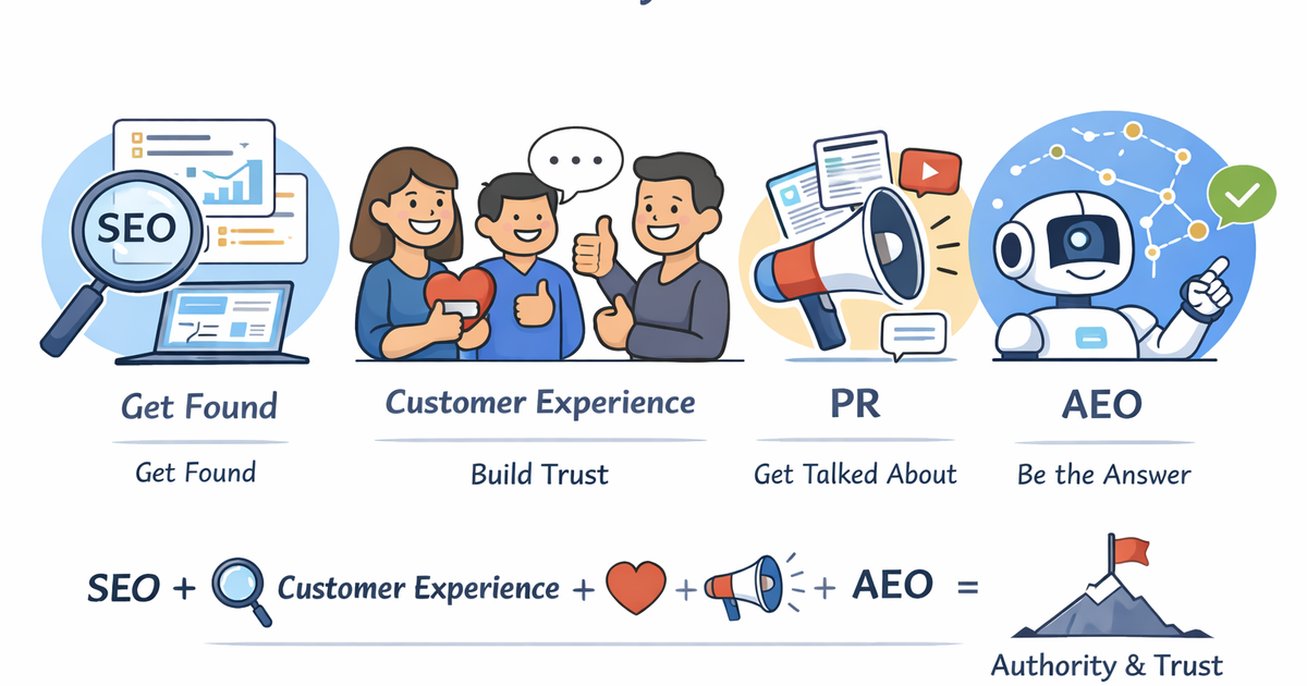 Why Modern Visibility Is Built on Relevance, Trust, and Experience