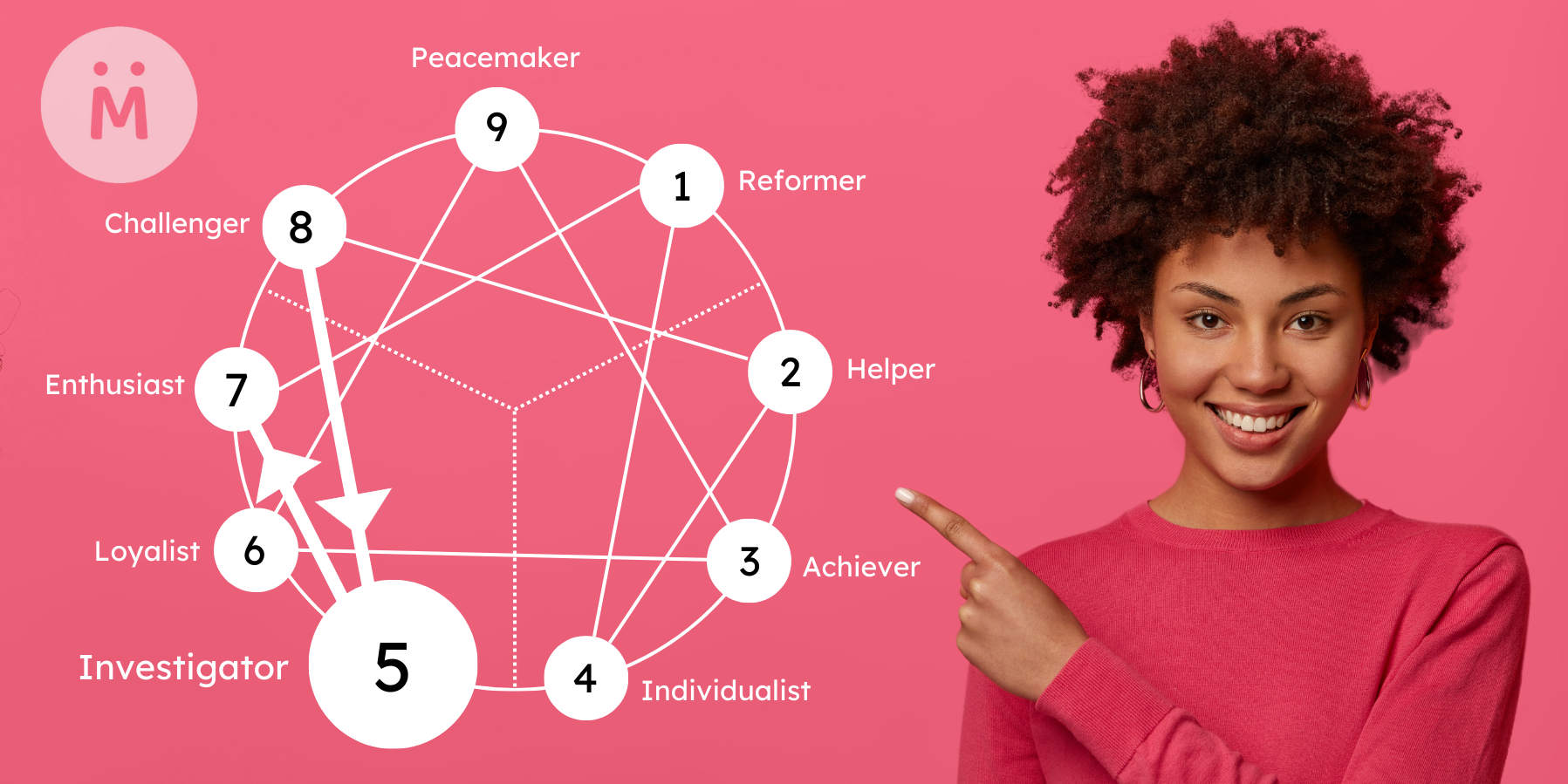 Your Guide to Enneagram 5 Arrows