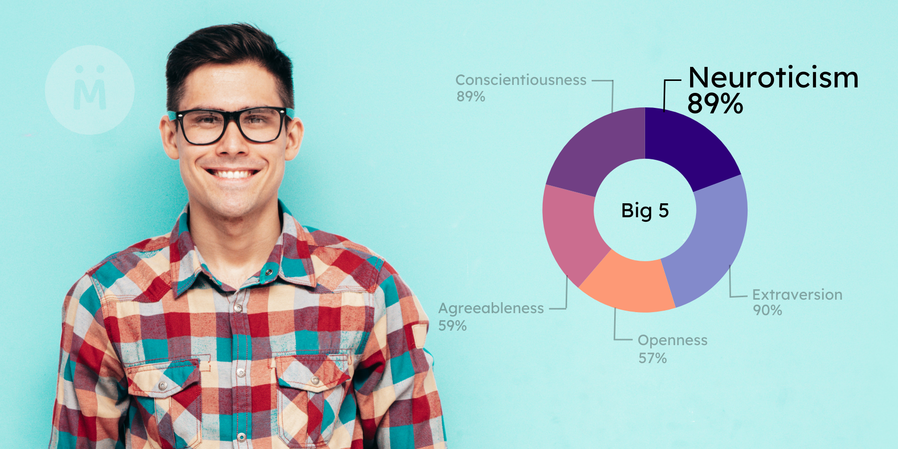 Understanding the Trait of Neuroticism