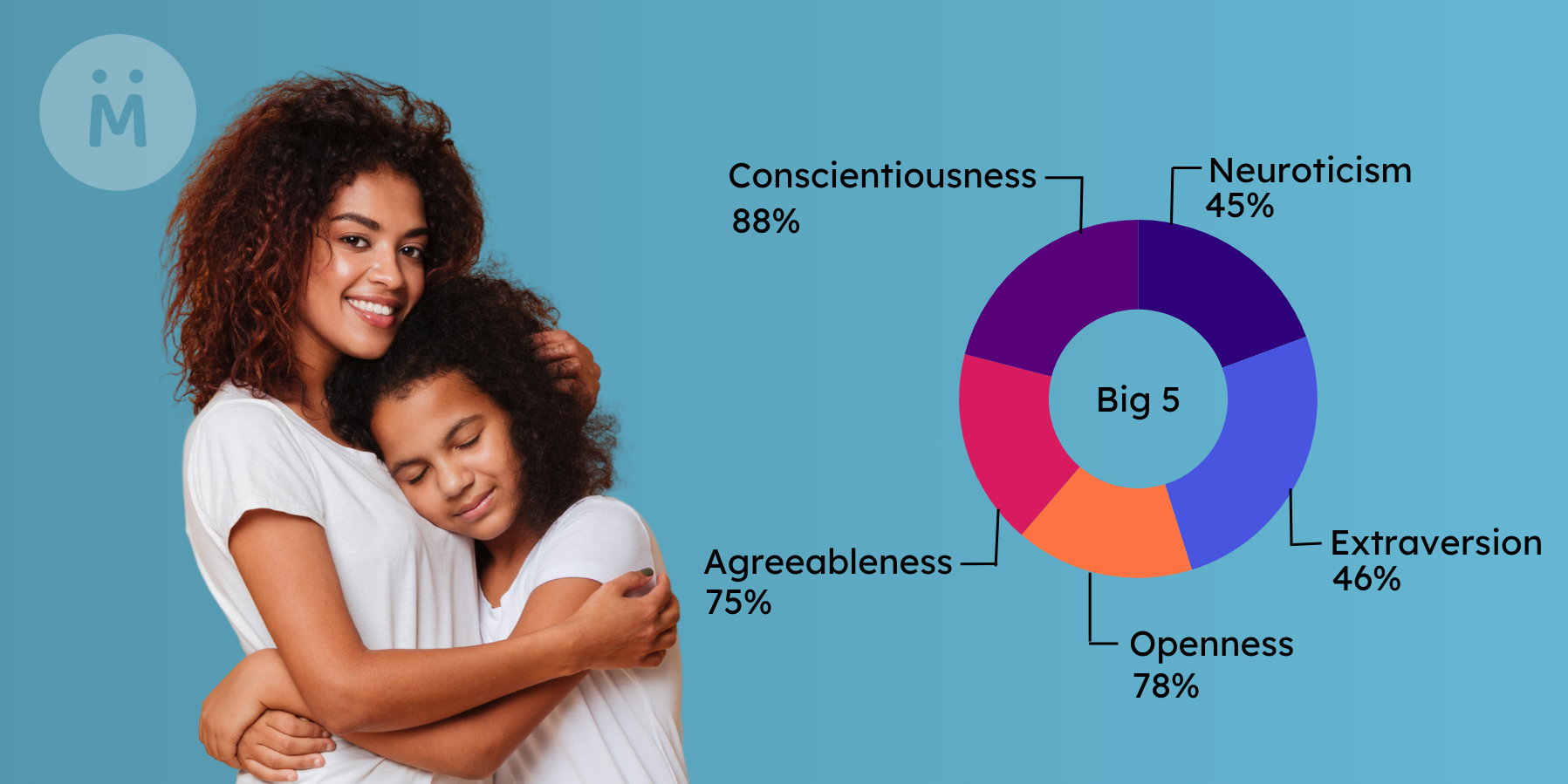 Understanding How Your Big Five Personality Traits Impact Relationships