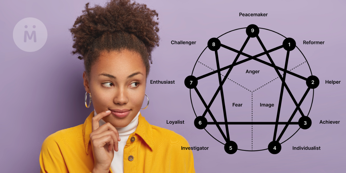 What is the Enneagram Assessment?