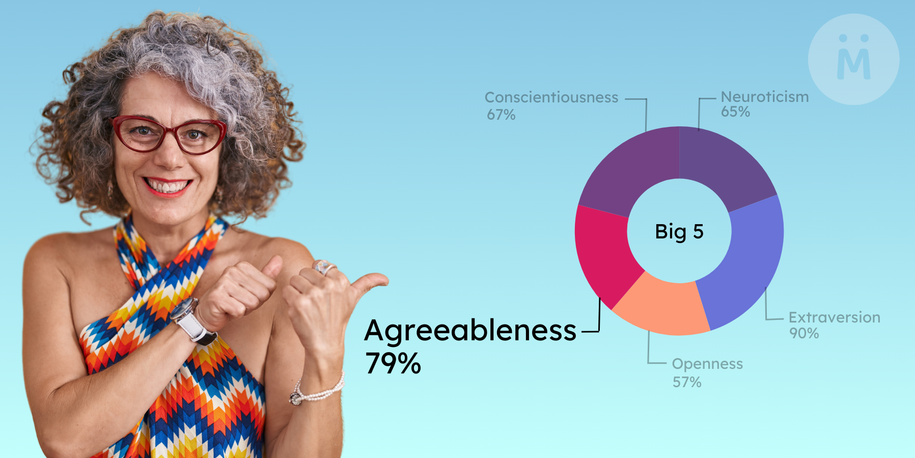 Diving into the Big Five Trait: Agreeableness