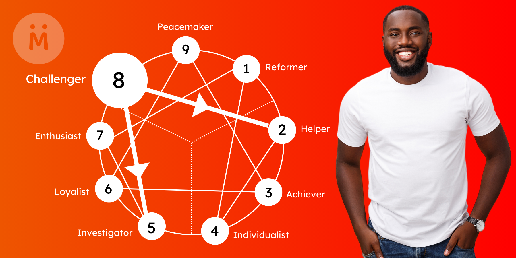 What Are Enneagram 8 Arrows Integration Disintegration
