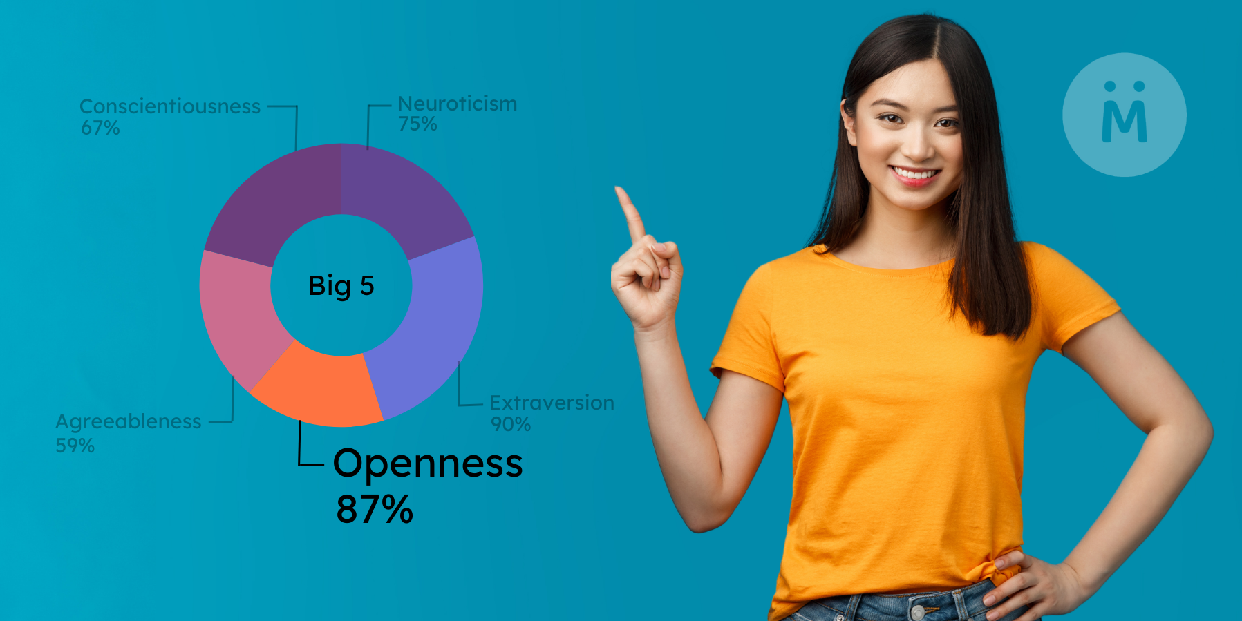 A Deep Dive into The Big Five Trait: Openness