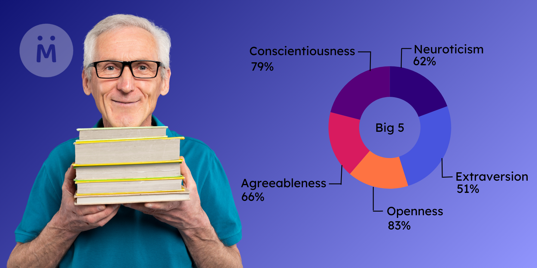 The Theory Behind the Big Five Personality Traits