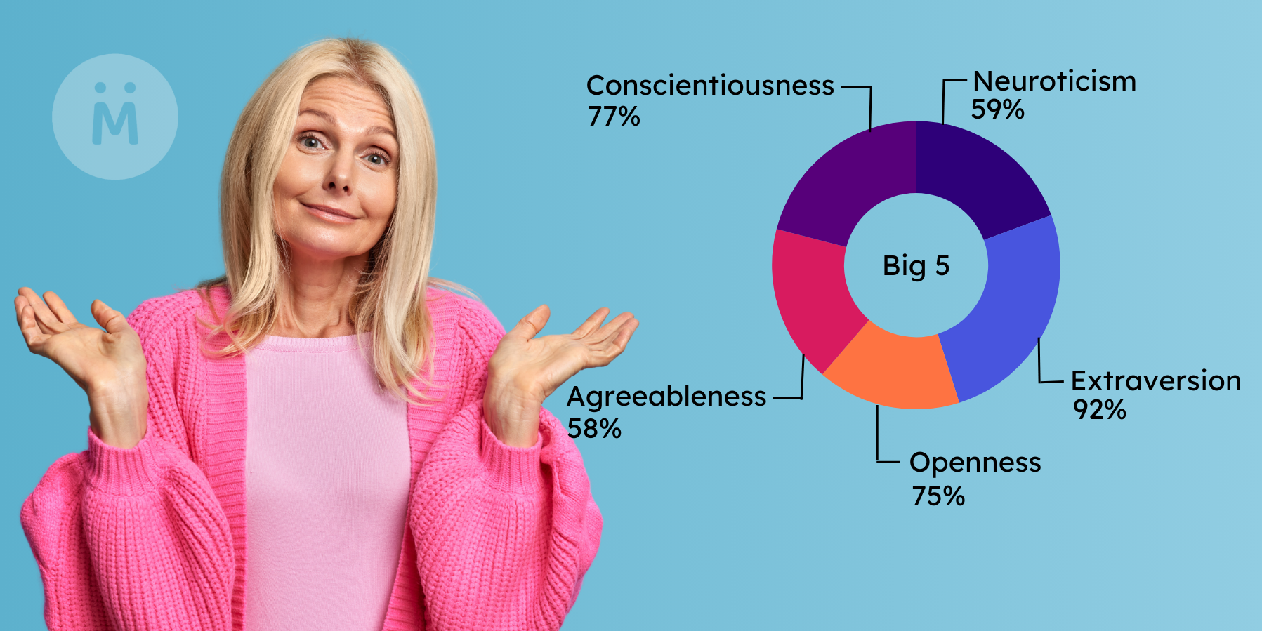 Can You Change Your Big Five Personality Traits?