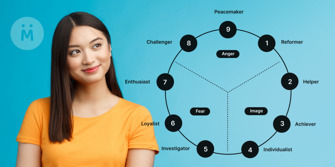 Understanding Enneagram Types