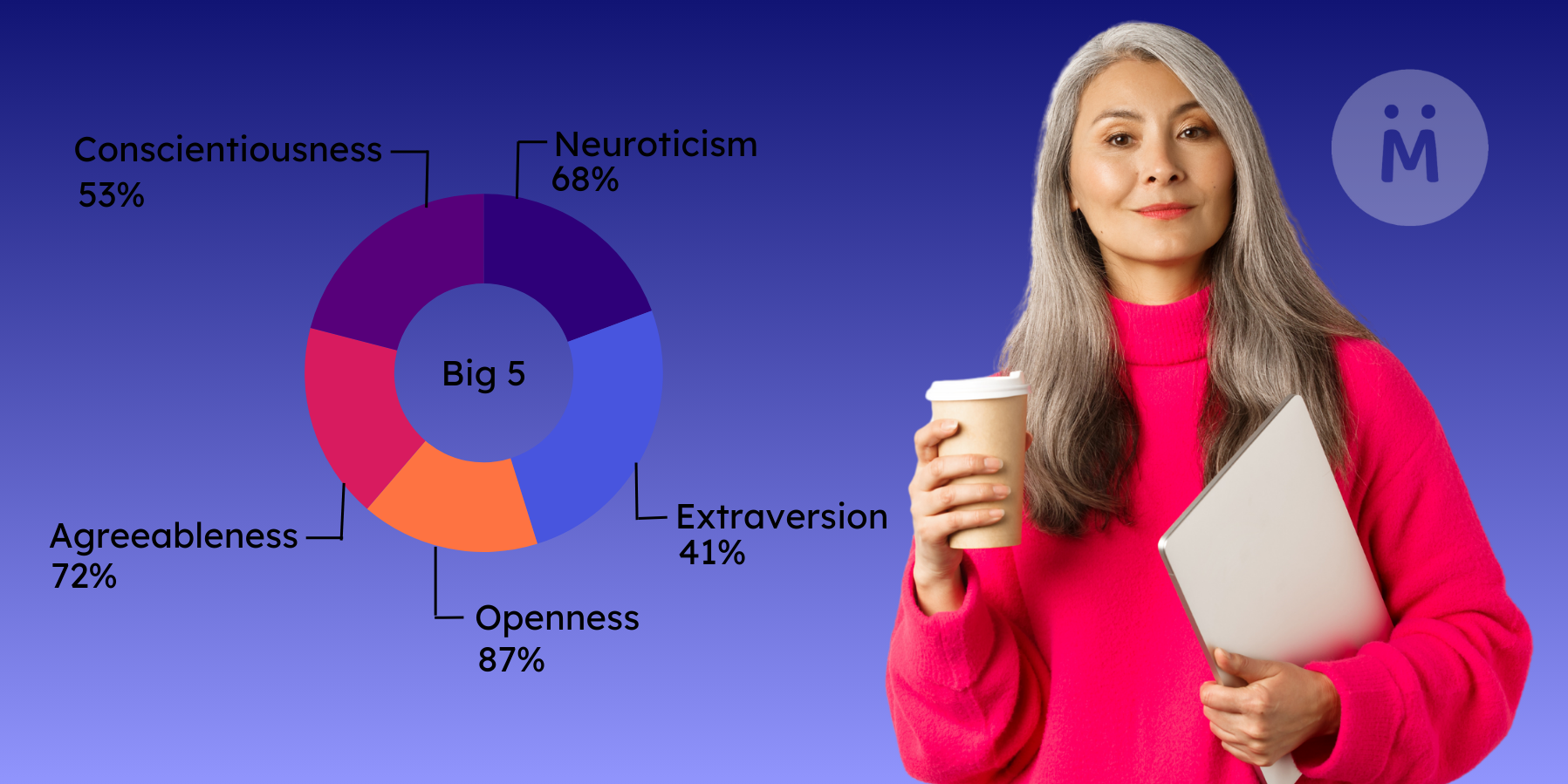 Using the Big Five Personality Test To Kick Start Your Personal Growth