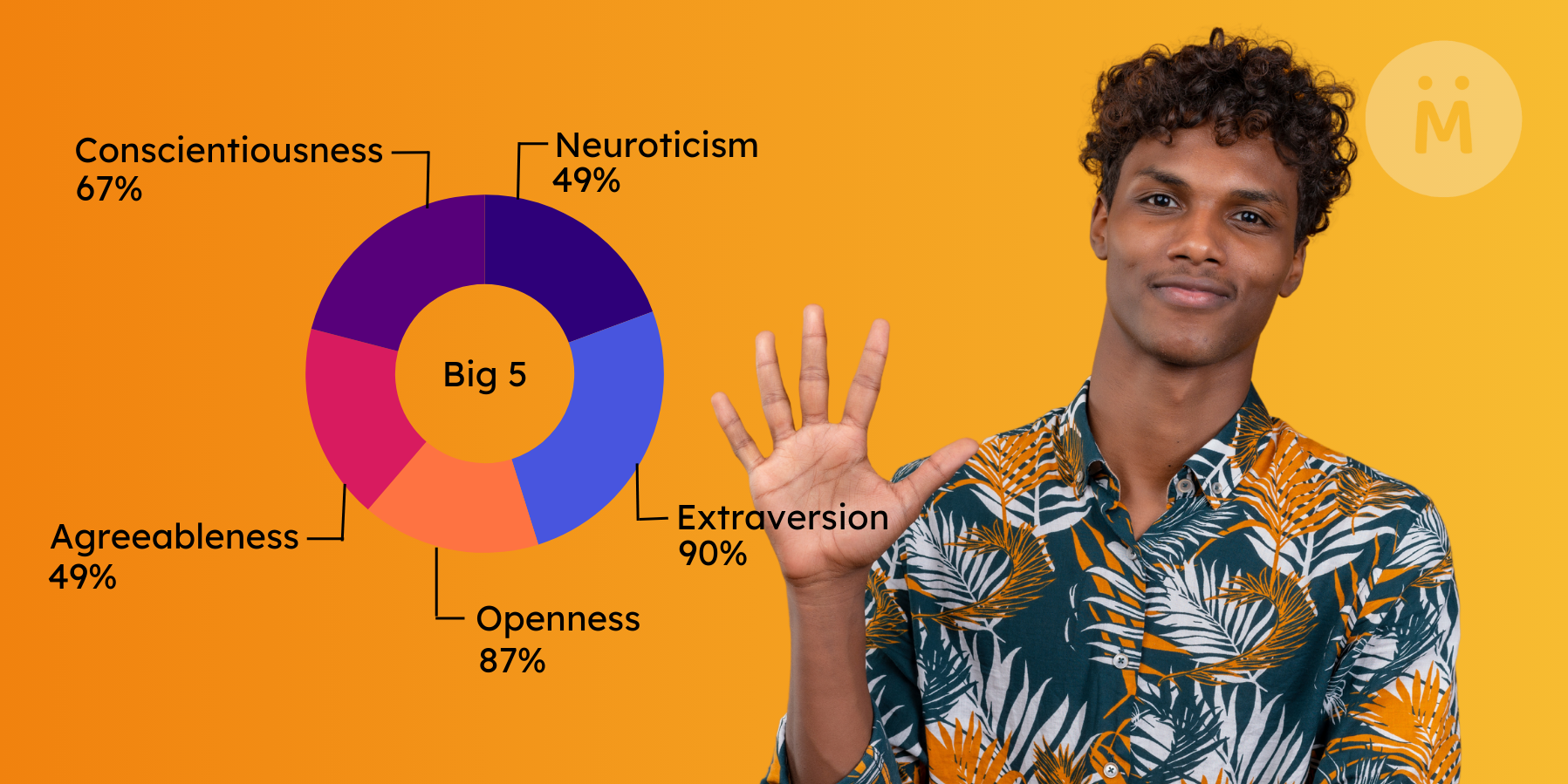 The Power of The Big Five Personality Test