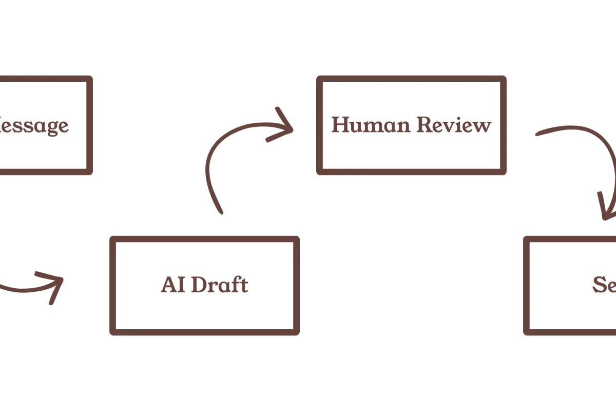 Introducing HumanIn.Ai: The AI Workspace Built Around You