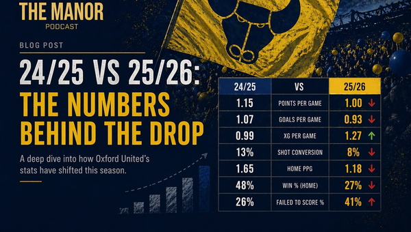 24/25 vs 25/26: The Data