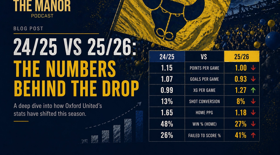 24/25 vs 25/26: The Data