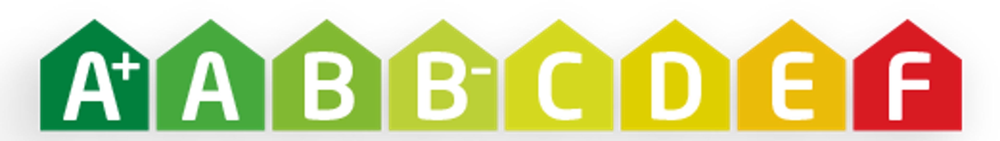 Classificação energética de habitação