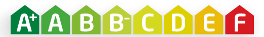 Classificação energética de habitação