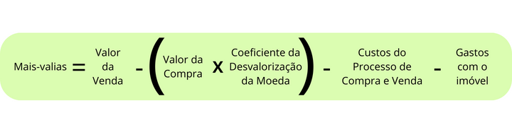 calcular mais-valias de imóvel