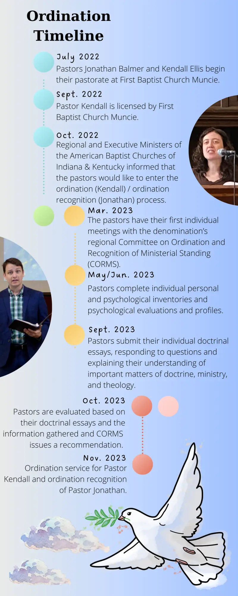 The timeline for the ordination process for Pastors Kendall (ordination) and Jonathan (ordination recognition).