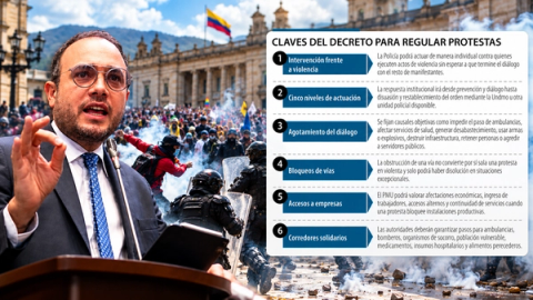 El senador Alfredo Deluque se refirió al borrador de decreto que modifica las reglas para la actuación de las autoridades durante las protestas en Colombia.