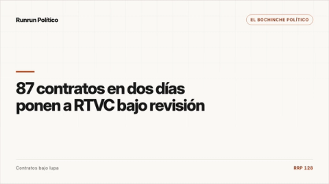 Portada editorial de El bochinche político para la nota “87 contratos en dos días ponen a RTVC bajo revisión”.